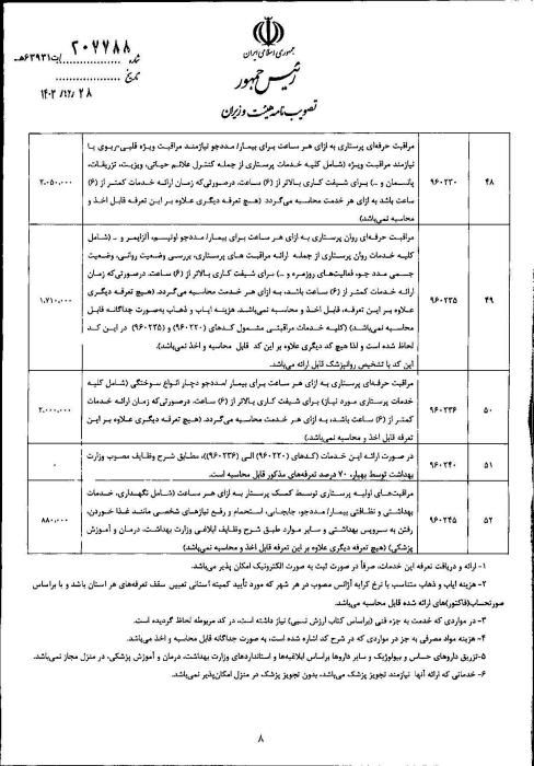 قیمت و تعرفه خدمات پرستاری در منزل 1404