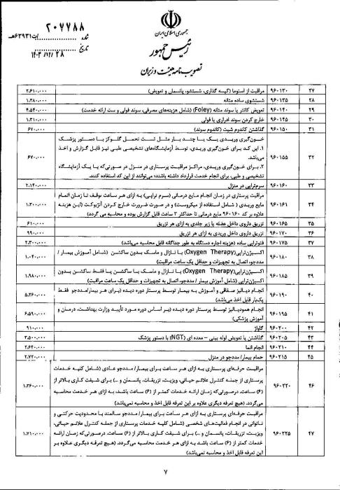 قیمت و تعرفه خدمات پرستاری در منزل 1404